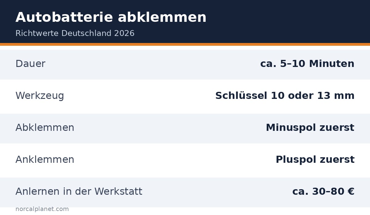 Faktenkarte Autobatterie abklemmen: Richtwerte Deutschland 2026
