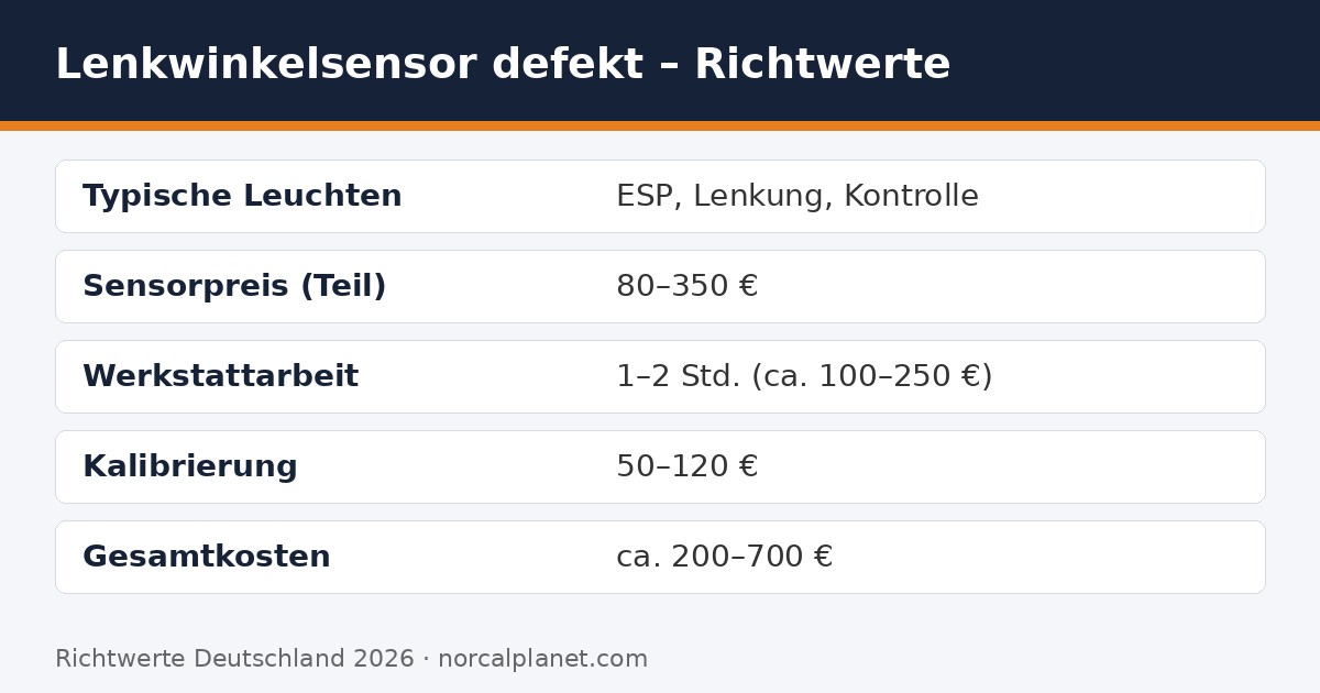 Faktenkarte Lenkwinkelsensor Kosten