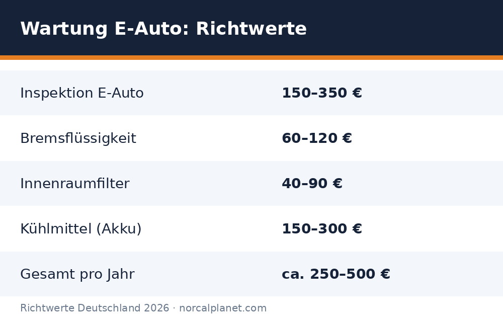 Faktenkarte Richtwerte 2026