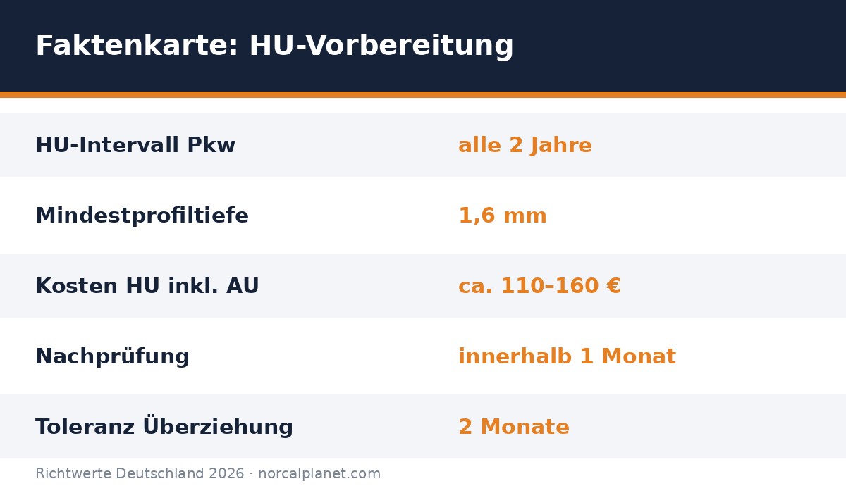 Faktenkarte HU-Vorbereitung mit Richtwerten