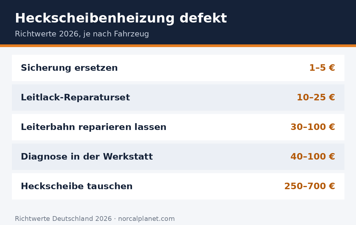 Heckscheibenheizung defekt - Kosten Uebersicht Richtwerte 2026