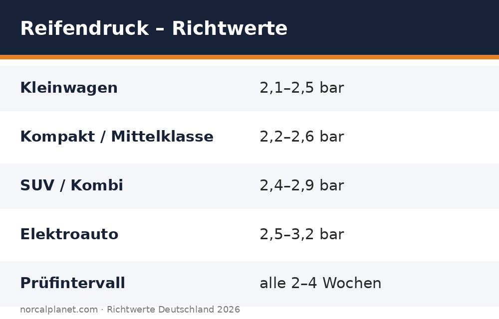 Tabelle Reifendruck Richtwerte
