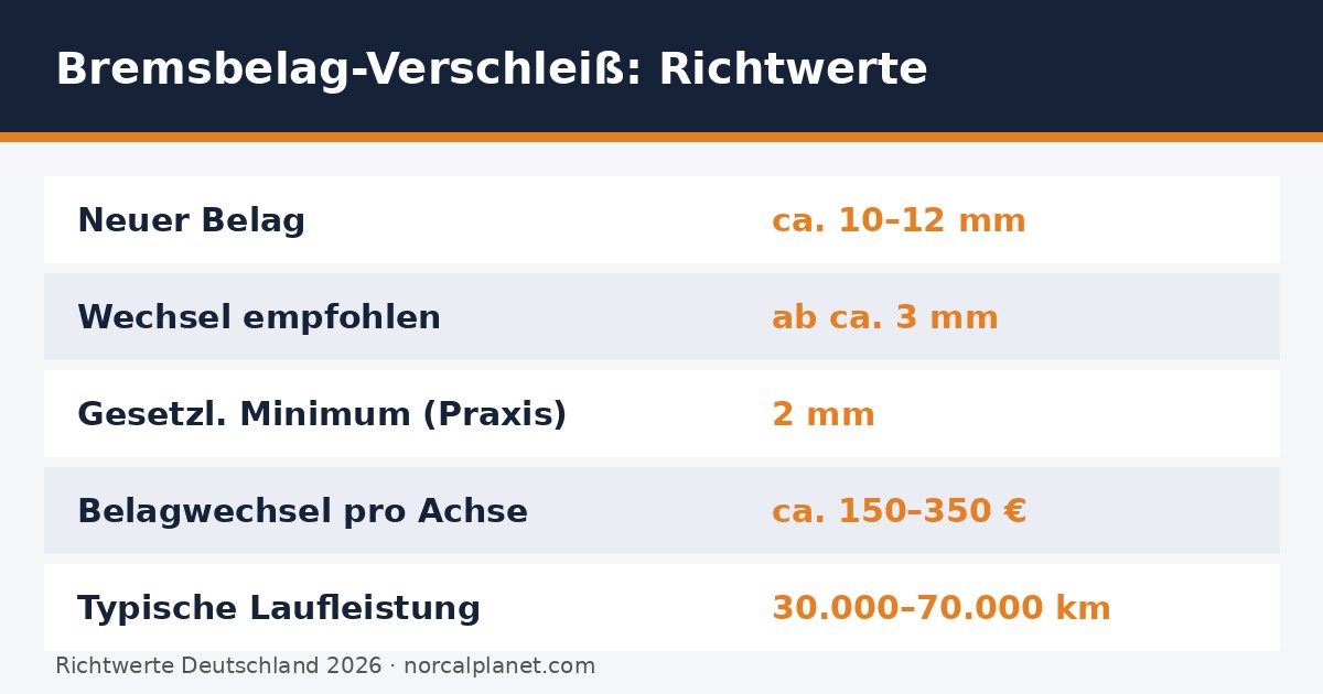 Bremsbelag-Richtwerte Faktenkarte