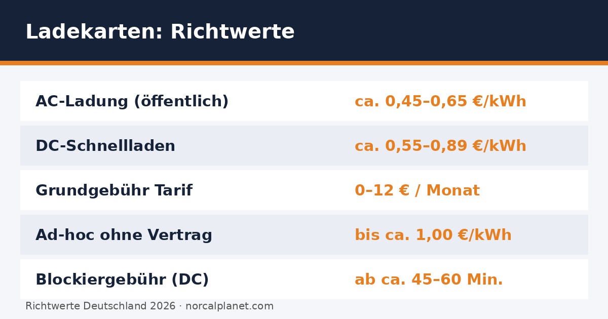 Ladekarten Richtwerte Faktenkarte