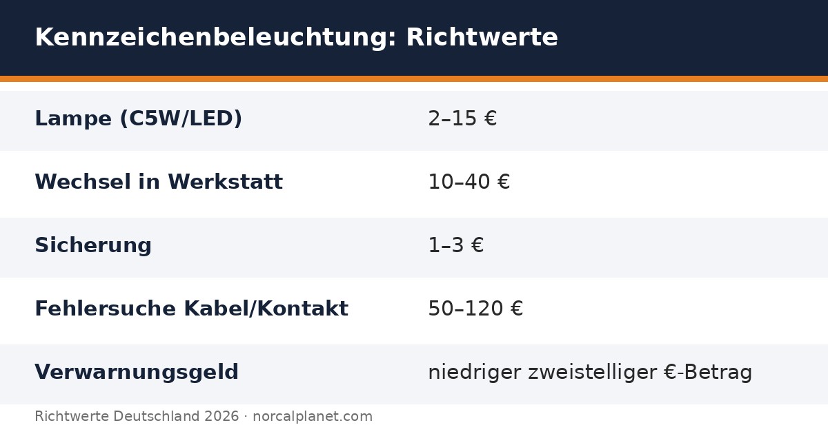 Richtwerte Kosten Kennzeichenbeleuchtung 2026