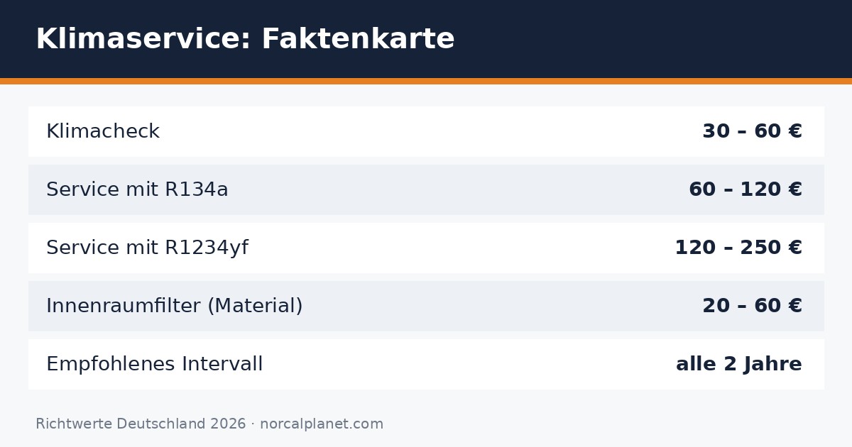 Faktenkarte Kosten Klimaservice Auto Deutschland 2026