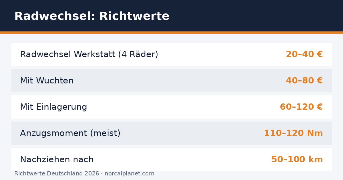 Faktenkarte Richtwerte Radwechsel