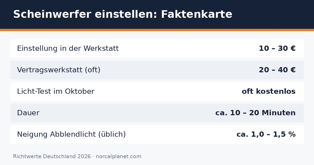 Faktenkarte Kosten Scheinwerfer einstellen Deutschland 2026