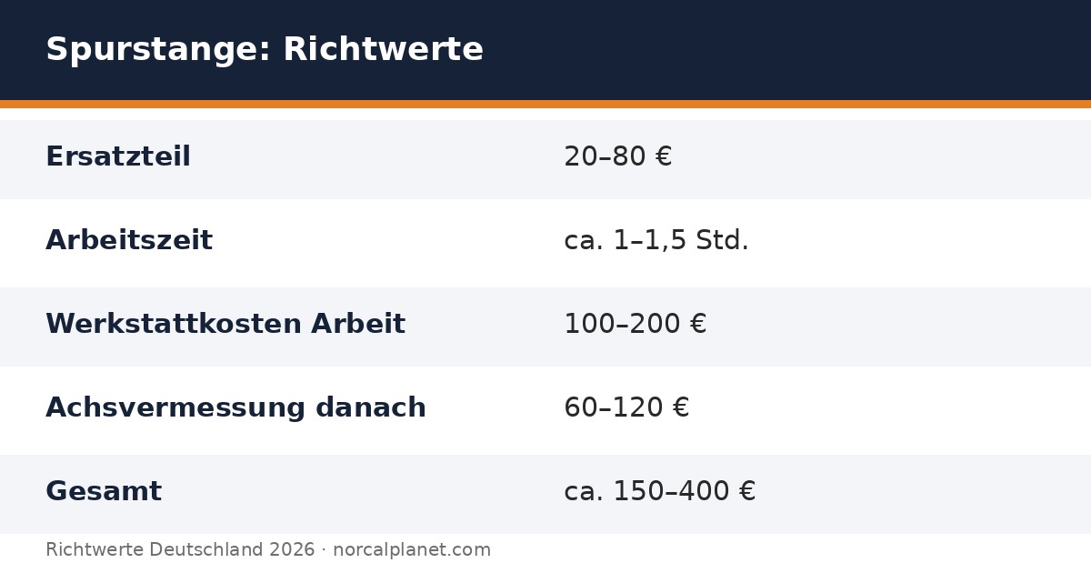Richtwerte Kosten Spurstange 2026