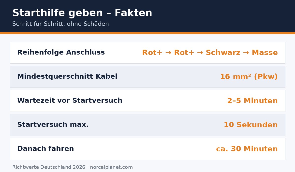 Faktenkarte Starthilfe geben: Richtwerte Deutschland 2026