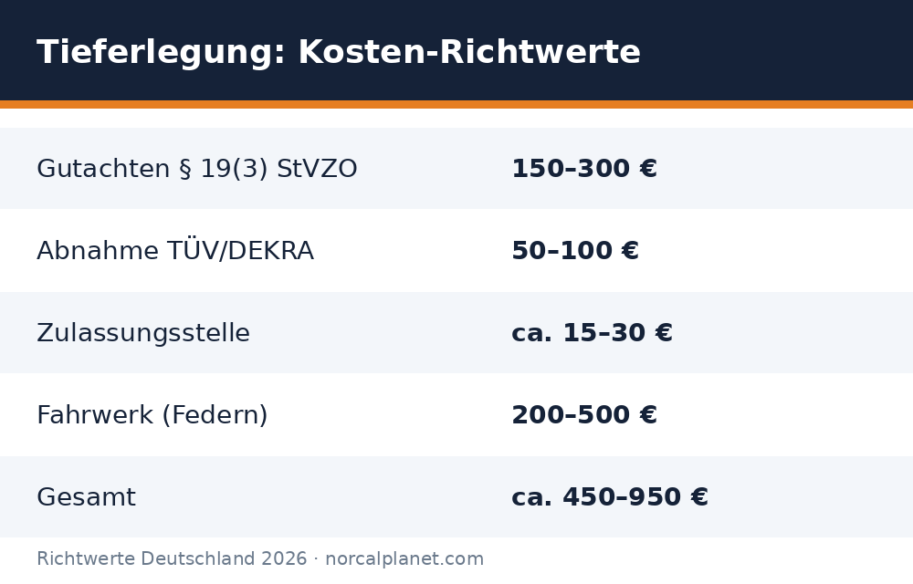 Faktenkarte Richtwerte 2026
