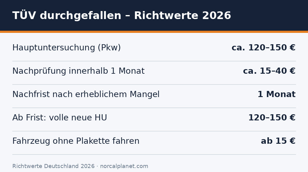 TÜV durchgefallen – Übersicht Richtwerte 2026